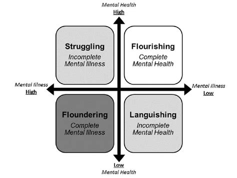 Image result for The Complete State Model Keyes