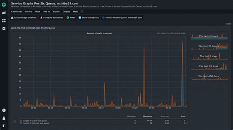 Image result for Mail Server Monitoring