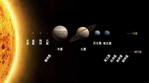 太阳系中的各大行星 - 知乎