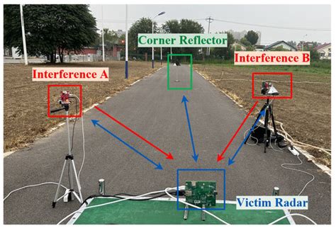 Real-Time Interference Mitigation for Reliable Target Detection with ...