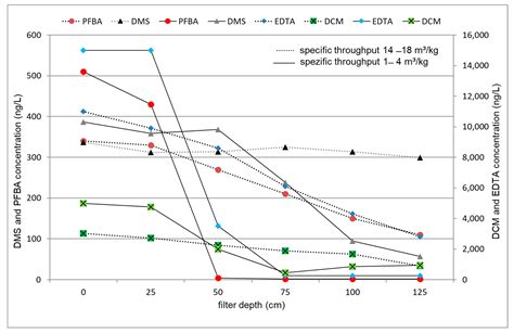 Removal of Trace Organic Contaminants by Parallel Operation of Reverse ...