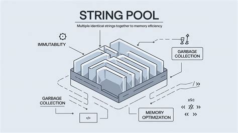 Image result for String Handling in Java Sniped Simple