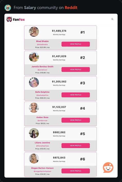 Onlyfans Highest Earners 2024