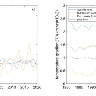 Image result for Meterogical Gradient