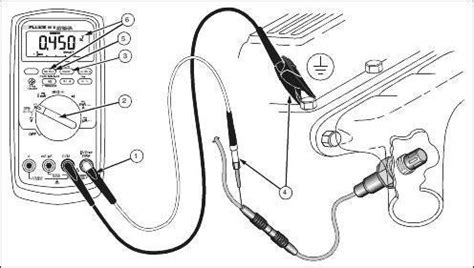 Image result for Check O2 Sensor with Multimeter Fluke