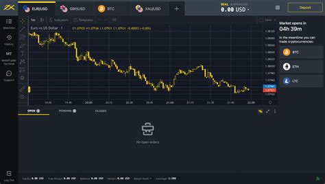 Image result for Exness Live Chart