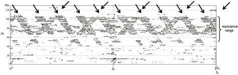 Application of the Signal Spectrum-Based Image Pattern Recognition in ...