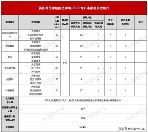 中考多少分才能考上高中 2021中考录取分数线_初三网