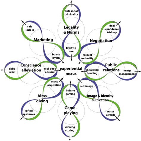 Image result for Confusion Matrix Excel