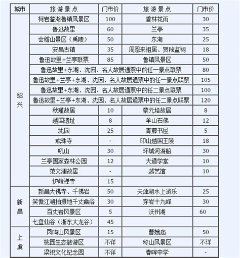 绍兴旅游各个景点门票大约是多少_百度知道