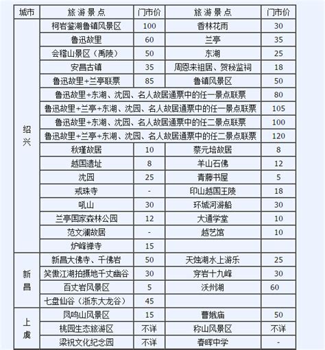 2020年4s店保养价格表|60个相关价格表-迈博汇金