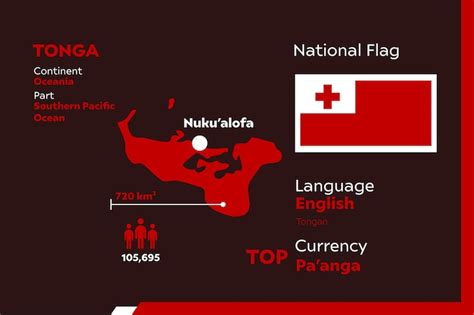 Tonga infographic Vectors - Download Free High-Quality Vectors from ...