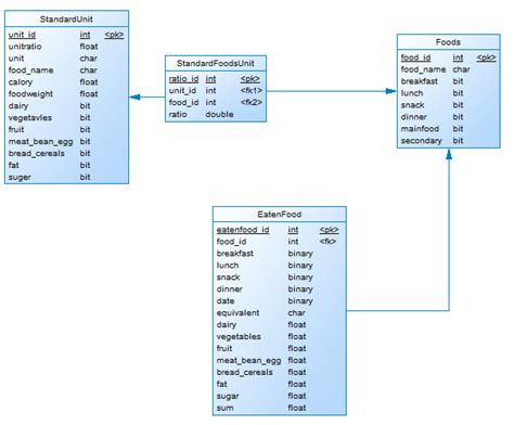 Image result for Foreign Key Annotation Java