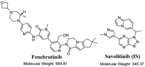Separations | Special Issue : Application of Microextraction and ...