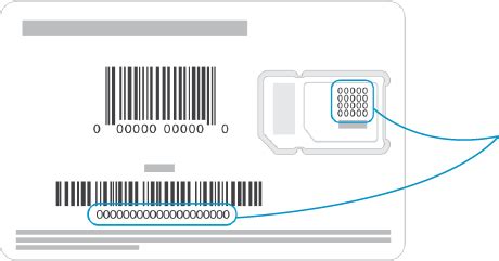 Image result for SIM Card Activation