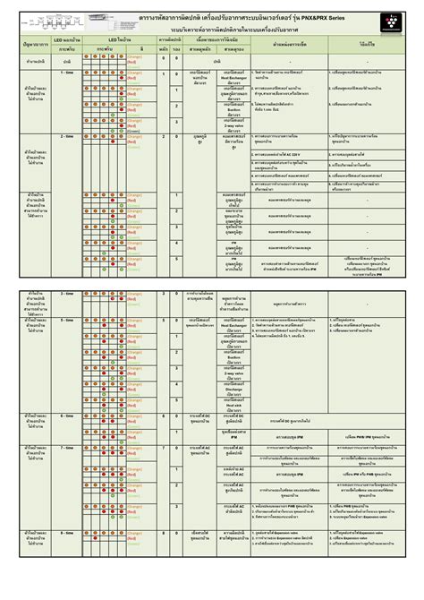 Image result for Error Code 3Ky04un