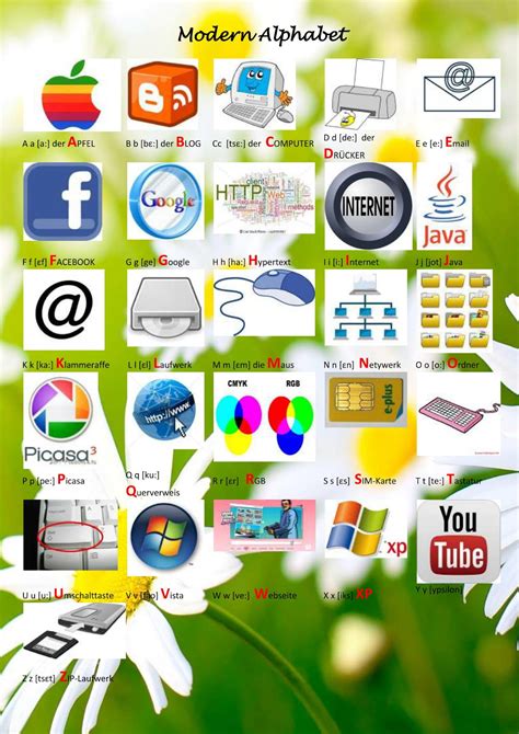 Image result for Learn German ABC