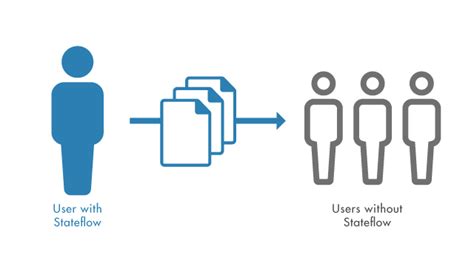 Image result for Flow Chart in MATLAB Stateflow