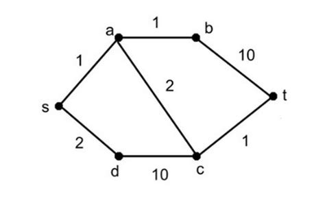 Image result for Google Maps Algorithm