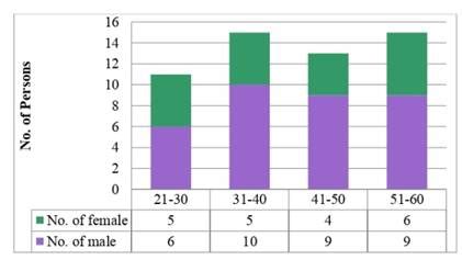 A prospective observational study on assessment of adverse drug ...