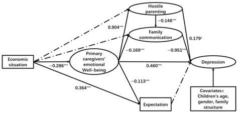 European Journal of Investigation in Health, Psychology and Education ...