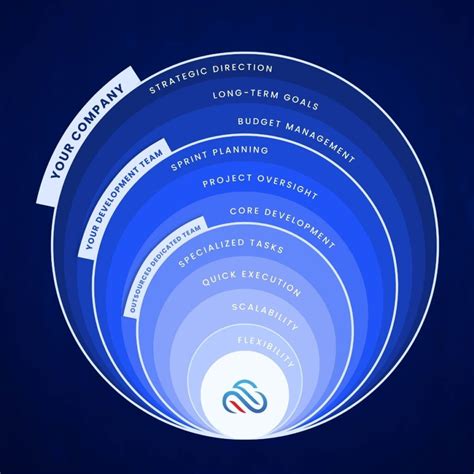 Dedicated Team: Who’s in Charge? Roles and Responsibilities