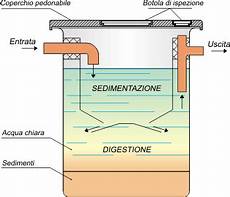 vasca imhoff costo forum arredamento it scarico lavatoio aiuto vasca imhoff costo forum arredamento it scarico lavatoio aiuto