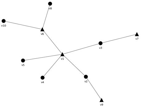 Image result for Genotype Algorithm Python