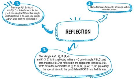 Image result for Reflection Maths Questions