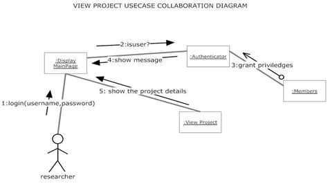 Project Cooperation 的图像结果