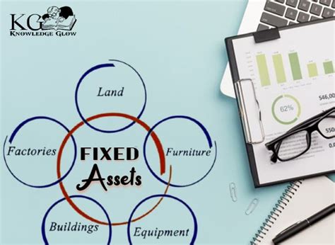 Image result for Fixed Assets Examples