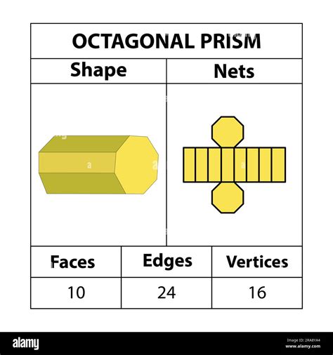 Image result for Octagonal Prism Volume