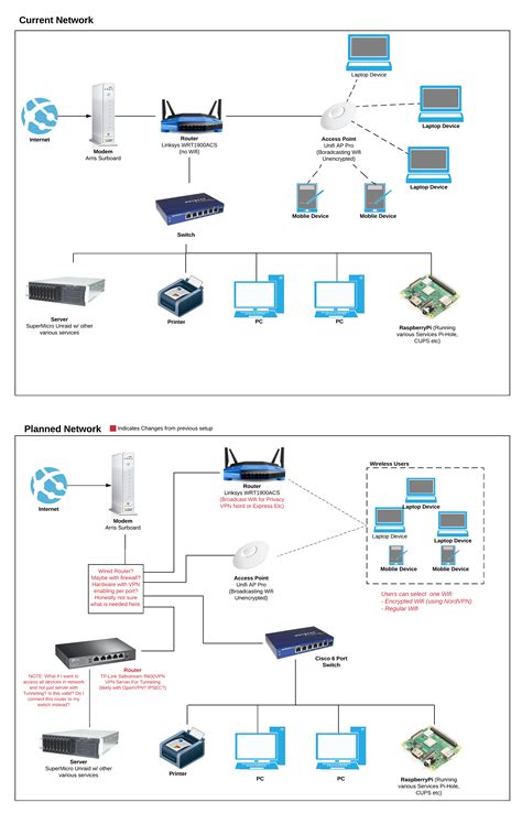 Secure Home Network Setup 的图像结果
