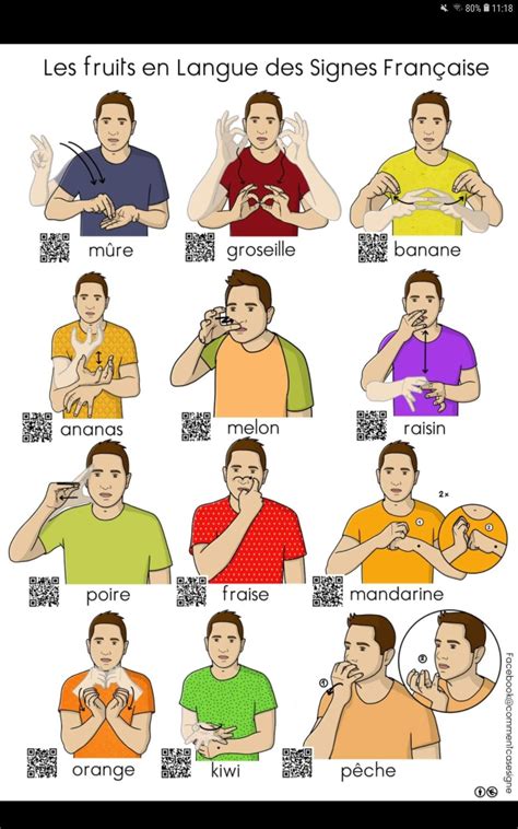 Épinglé par Frank Enstein sur LSF | Language des signes, Langage des ...