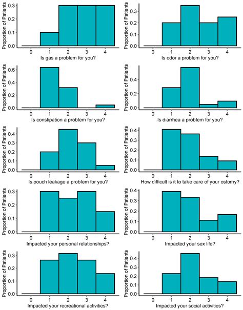 Patient-Reported Sexual Function, Bladder Function and Quality of Life ...