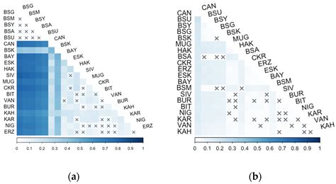 Evidence for Genetic Hybridization between Released and Wild Game Birds ...