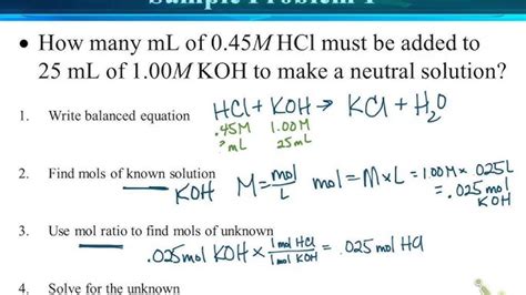 Titration Example Problem 的图像结果