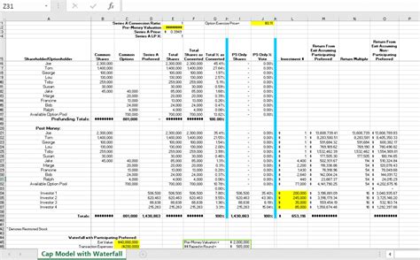 Image result for LLC Cap Table Template