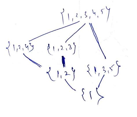 Set Theory & Algebra: GATE CSE 2004 | Question: 73