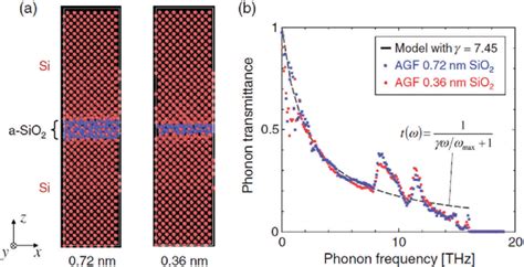 SiO2 Amorphous Structure 的图像结果