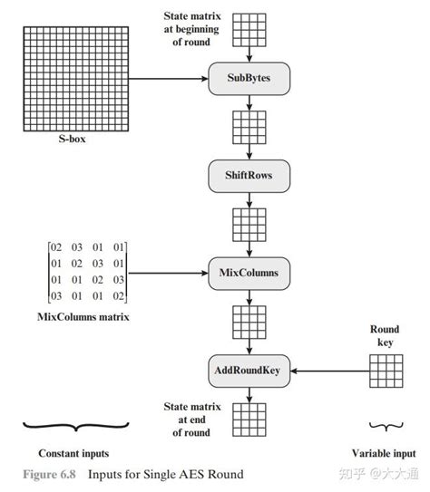 AES Session Key 的图像结果
