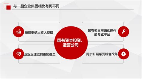 辽宁省推进国有资本投资、运营公司改革试点实施方案【图解】