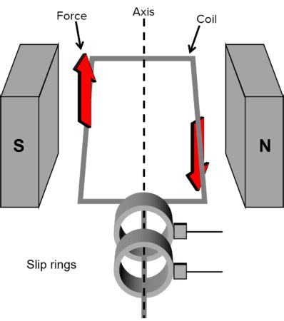 Generator Effect Explained 的图像结果