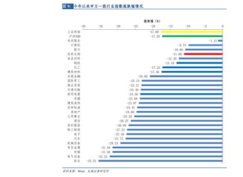 金矿股票类股票有哪些（股票600086）-慧博投研资讯