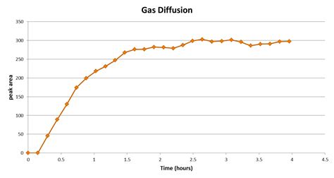 Diffuson Formula Chemistry 的图像结果