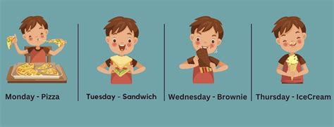 Image result for Coding Java Switch