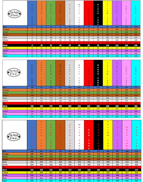 Image result for Fiber Color Code Cheat Sheet