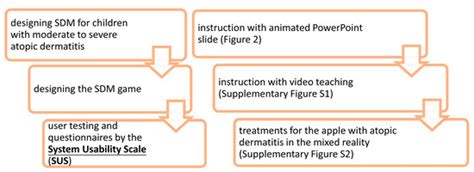 Multimedia Mixed Reality Interactive Shared Decision-Making Game in ...