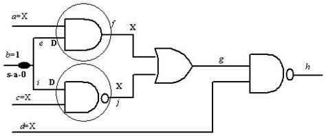 Figure 1. D-frontier-the encircled gates