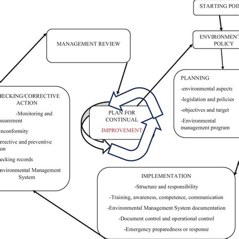 Management System Framework 的图像结果